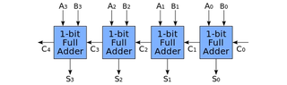 Illustration for article titled How Computer Chips Work